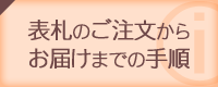 表札ご注文の手順